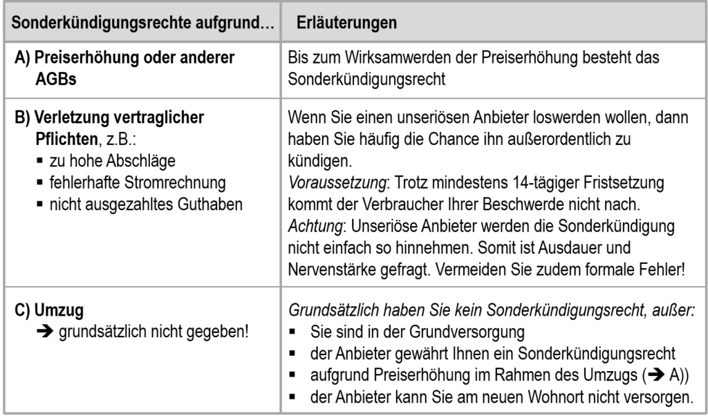 Stromanbieter kündigen - Sonderkündigungsrecht