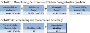 Abschlag Strom selber berechnen - Vorlage