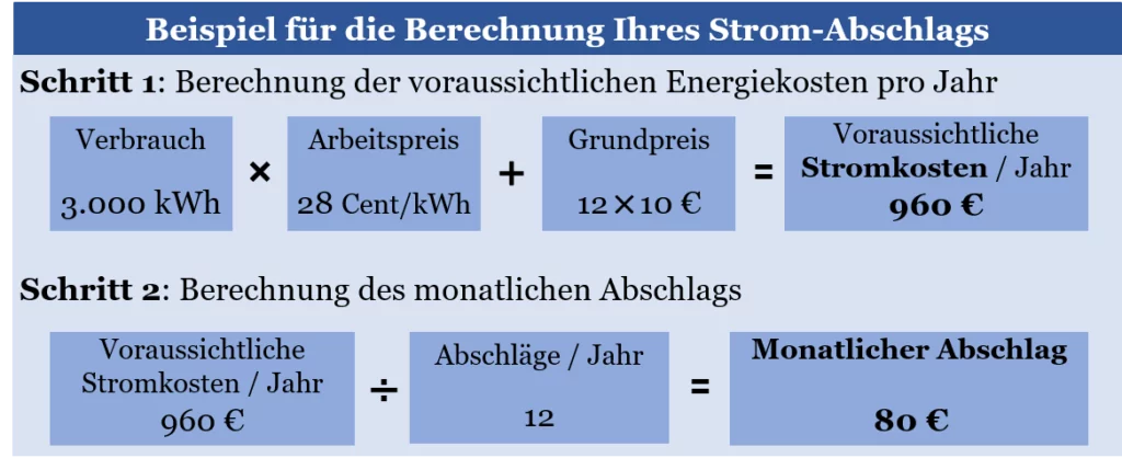 Abschlag berechnen Strom Gas