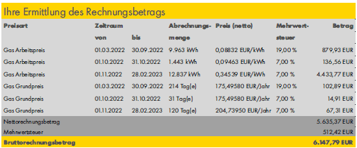 Stromrechnung erklärt