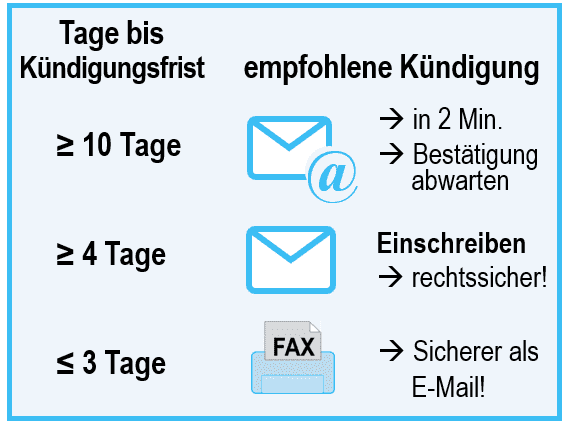 stromanbieter-kündigen