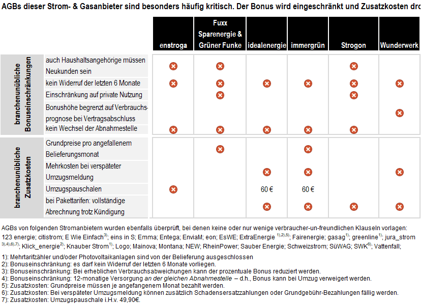 agb stromanbieter gasanbieter