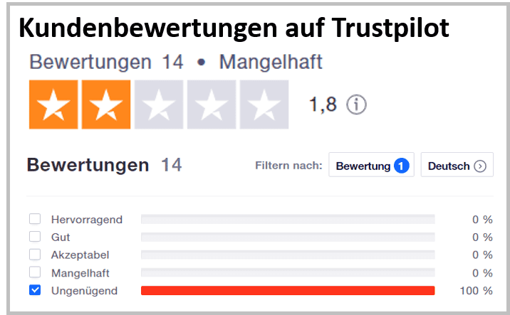 Energieversorger Rheinland GmbH Kündigung Netzabmeldung