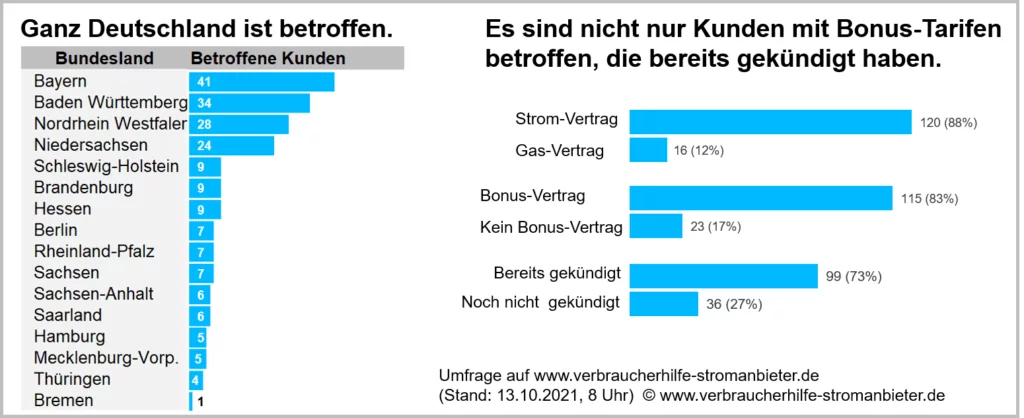 immergruen-fuxx-sparenergie-strogon Enstroga Wichtige Mitteilung Beendigung Ihrer Belieferung