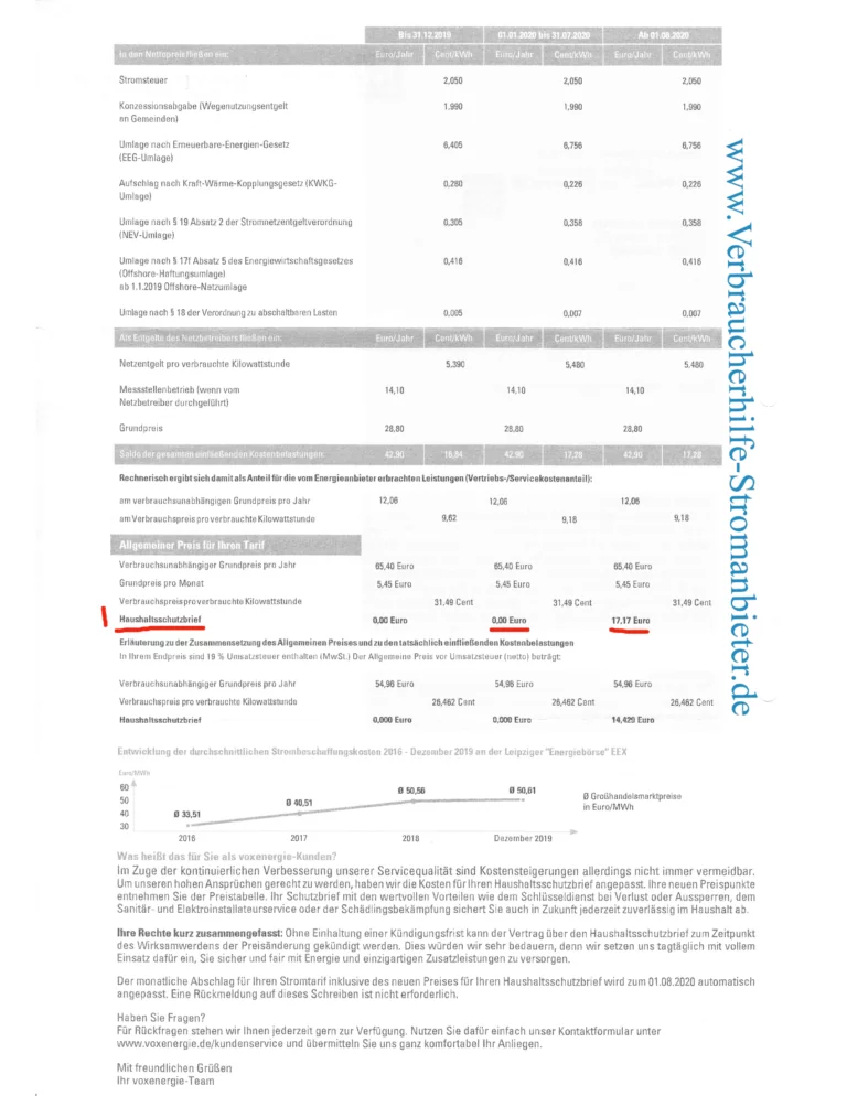 Preiserhöhung Voxenergie Haushaltsschutzbrief