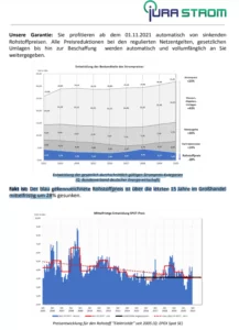 jura strom Produktinformation Börsenpreis