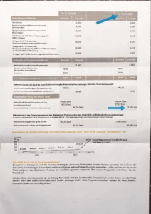 Paket Sparer Preiserhöhung