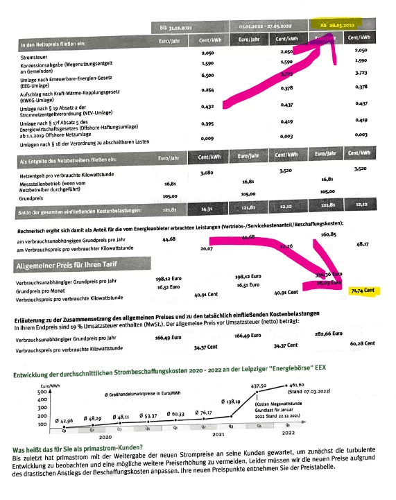primastrom preiserhöhung strom