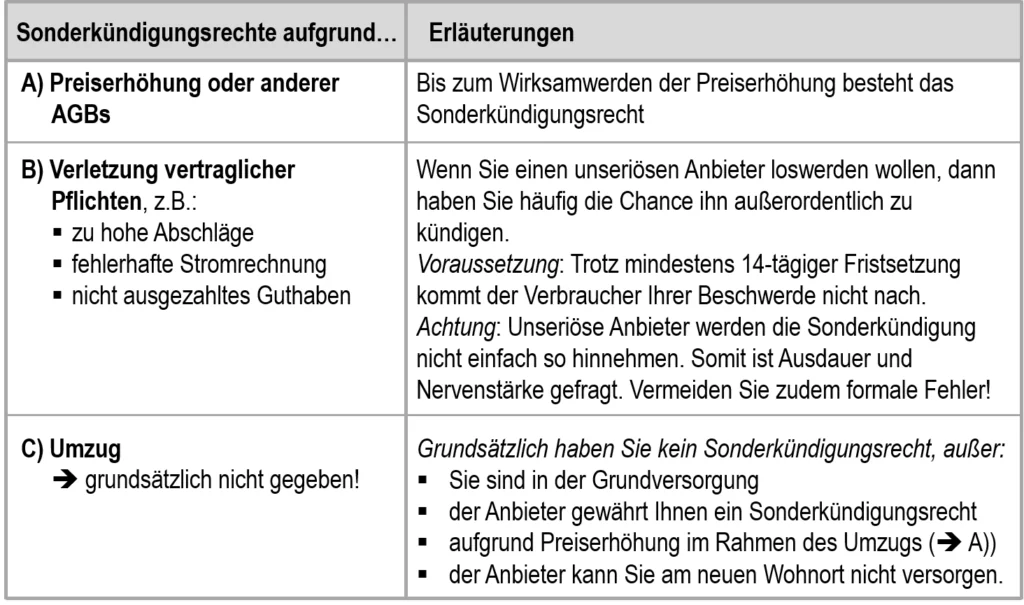 Stromanbieter kündigen - Sonderkündigungsrecht