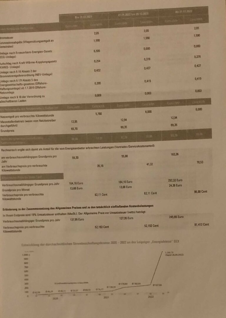 nowenergy Preiserhöhung 2022
