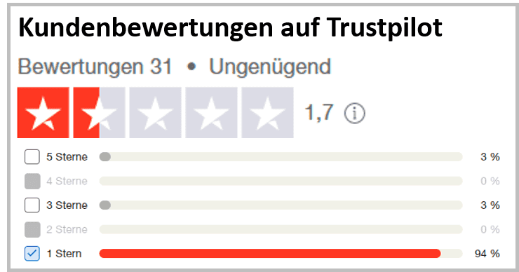 nowenergy Erfahrungen