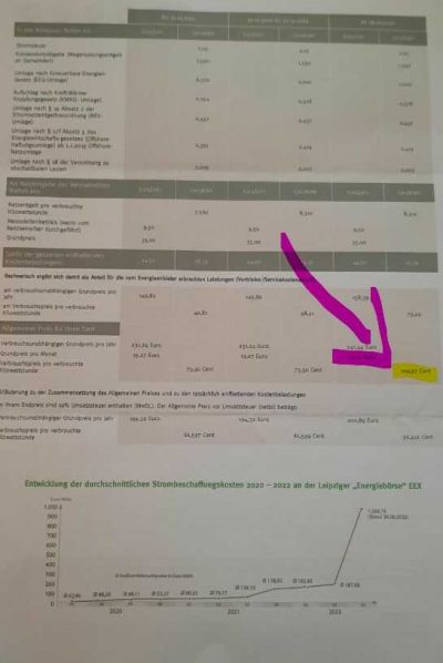 Preiserhöhung Strom Primastrom auf 110 Cent