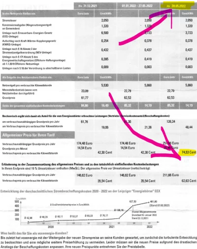 Voxenergie Preiserhöhung Strom
