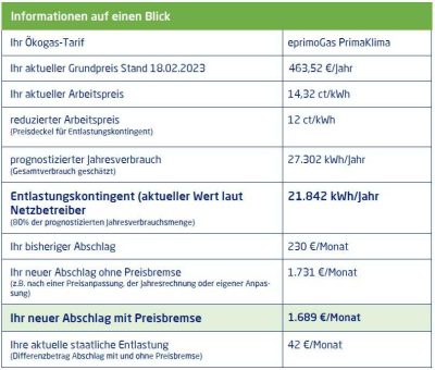 eprimo Abschlagserhöhung