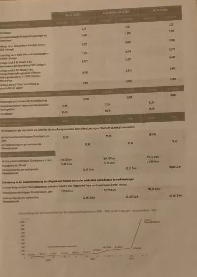 nowenergy Preiserhöhung